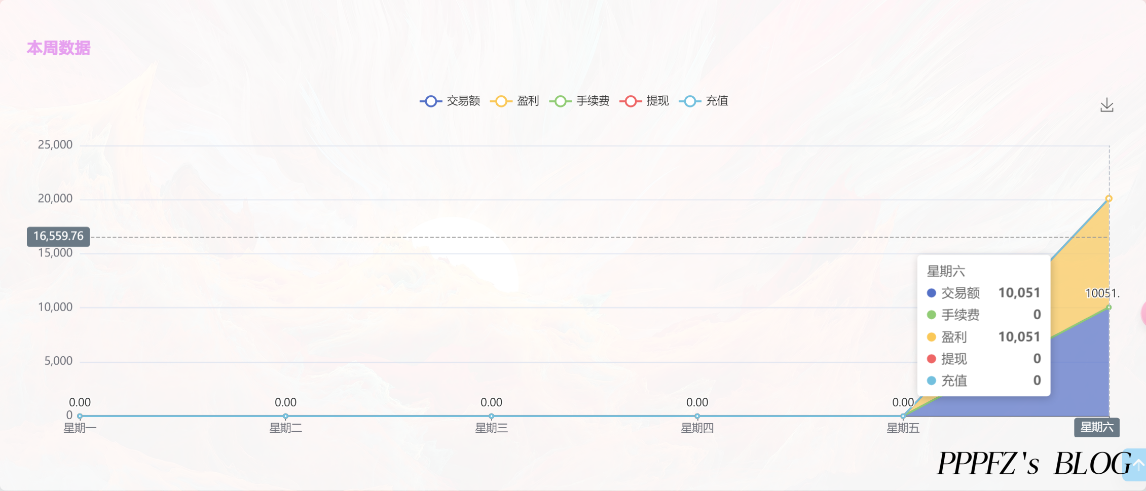 记录收入成功